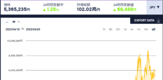 暗号資産は儲かるのか?マイニングは?