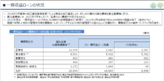 スルガ銀行の株価が上昇!果たしていま買うべきか? 決算書からわかること