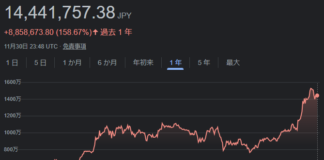 chiaが高騰!今後も続く? chiaが高騰!今後も続く?