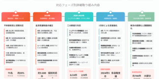 スルガ銀行2025年株主提案の変化と背景分析 スルガ銀行の対応の変遷